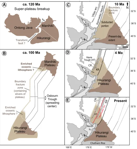 Figure 4.  Model to explain the presence of enriched signal in Kermadec Ridge and Colville  Ridge lavas between ca