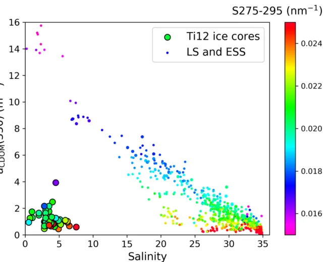 Figure 6. Salinity and a CDOM (350) including ice core data (large black outlined dots) from the landfast-ice in the Laptev Sea (LS) and  water samples from the LS and East Siberian Sea (ESS) (small dots)