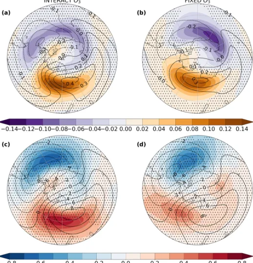 Figure 8. Polar stereographic maps of the October 70 hPa trends in INTERACT O 3 (a, c) and FIXED O 3 (b, d) ozone (a, b; ppmv per decade) and temperature (c, d; K per decade) anomalies from the zonal mean for the period 1958–2002 (color shading)