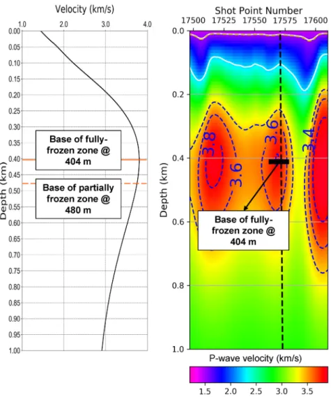 Figure 9.  Comparison of the results between the inverted P-wave velocity model by the LFWI algorithm and well- well-logging analysis: Velocity profile which was extracted from the inverted P-wave velocity model, and zoomed-in view  of the inverted P-wave 