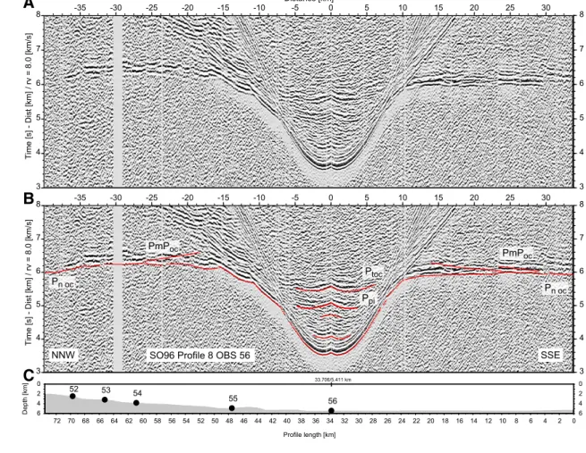 Figure 3. (A) Ocean bottom hydrophone  (OBH) data example at seaward end  of profile P8 displayed with reduced  velocity (rv) of 8 km/s