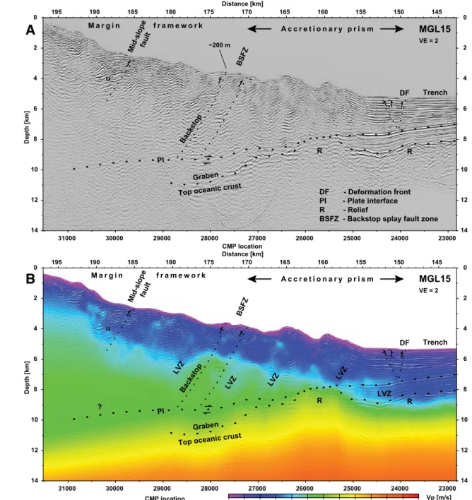 Figure 6. (A) Line MGL15 interpreted  pre-stack depth migrated section  applying the multichannel seismic  (MCS)-traveltime tomography velocities