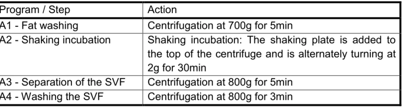 Table 1 Different programs / steps that are performed for the extraction of the SVF with short  description of the action