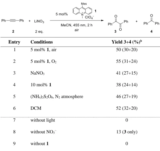 Table 2-1. Oxidation of diphenylacetylene 2 by NO 3 • . a