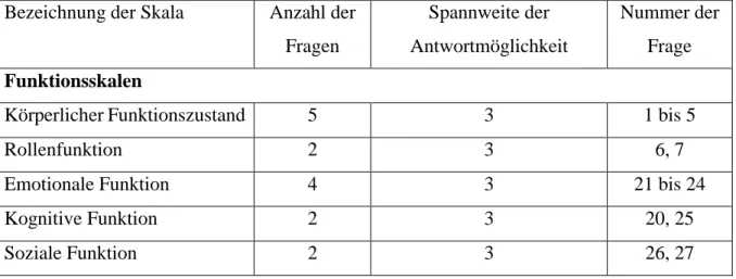 Tabelle 3: Gruppeneinteilung des EORTC QLQ-C30 (Fayers PM, Aaronson NK, Bjordal  K et al