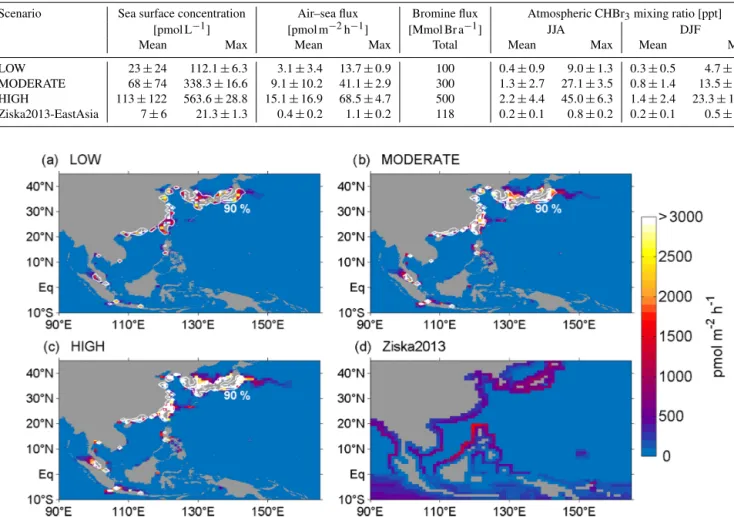 Figure 5. Annual mean air–sea flux of bromoform in pmol m −2 h −1 for the three scenarios (a) LOW, (b) MODERATE, and (c) HIGH, as well as (d) the air–sea flux calculated from updated ocean and atmospheric maps following Ziska2013
