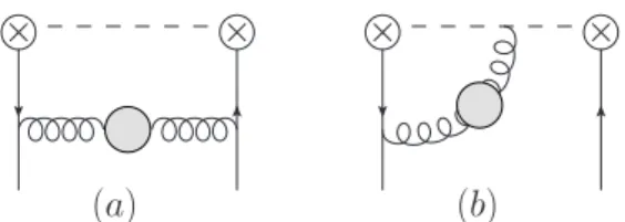 Figure 1. One-loop Feynman diagrams for the quantum correction to the generator of special conformal transformations.