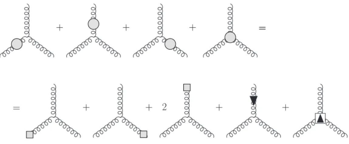 Figure 3. Rearrangement of three-gluon vertex insertions combined with effective propagators.
