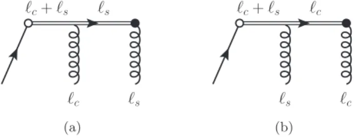 Figure 6. The possibilities for one soft and one collinear gluon to couple to a Wilson line