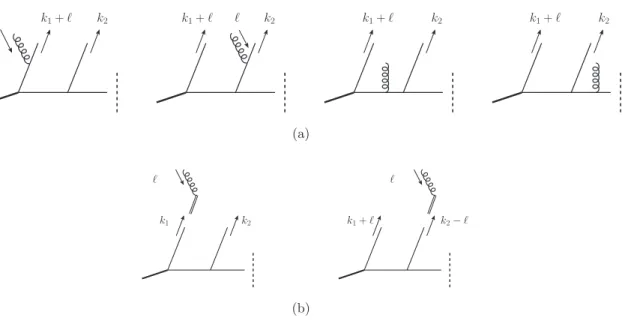 Figure 8. Graphs in a simple spectator model for the part of the collinear factor that is left of the ﬁnal-state cut (denoted by the dashed line)