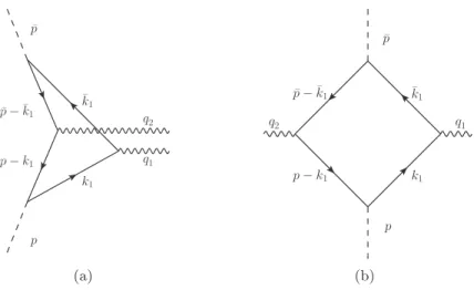 Figure 10. (a) Double-Drell Yan graph for the simpliﬁed model described in section 3.3