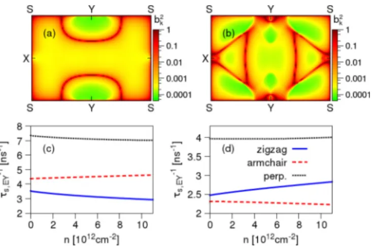 FIG. 2. Calculated electronic properties of phosphorene using the LDA + mBJ (local density approximation–modified Becke-Johnson) exchange-correlation functional