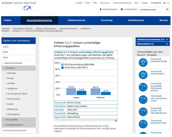 Abbildung 5:  Beispiel für die Indikatorendarstellung auf der AdiMon-Internetseite 
