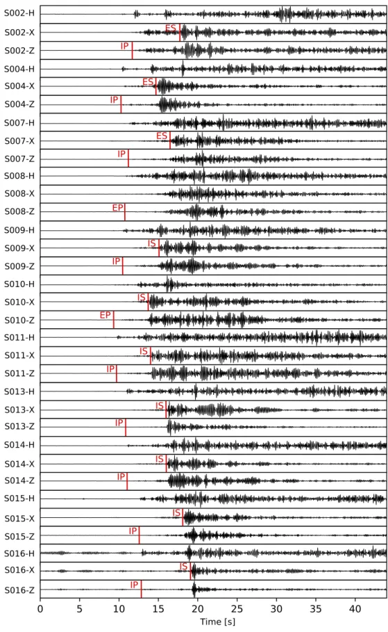 Figure 2.  Seismograms of a local earthquake in the S-FRSC region recorded by the OBS network