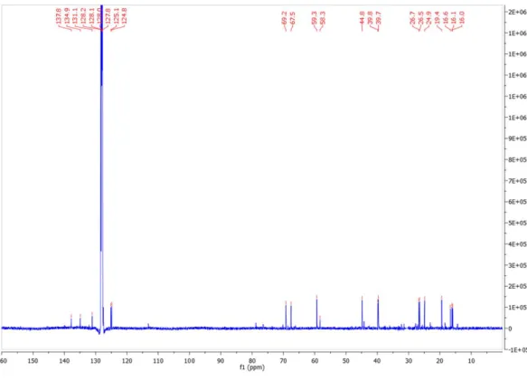 Figure S11. gHSQC spectrum of compound 2 (600/150 MHz, CD 6 D 6 ) 