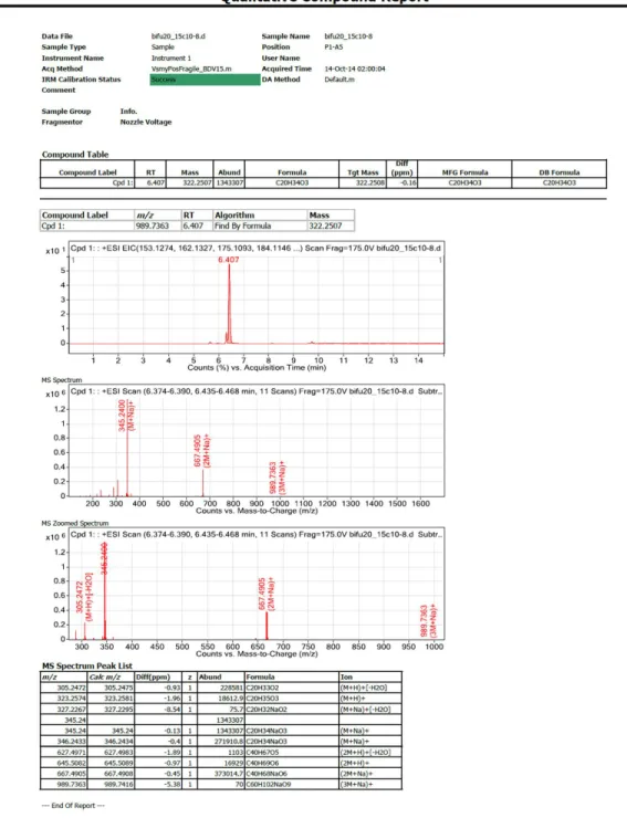 Figure S15. HR-ESIMS report of compound 2 