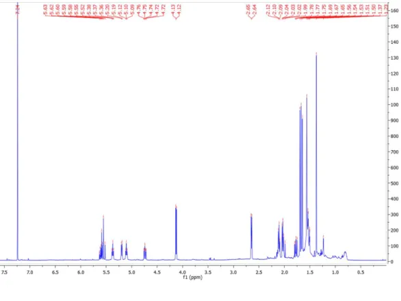 Figure S17.  1 H NMR spectrum of compound 3 (500 MHz, CDCl 3 ) 