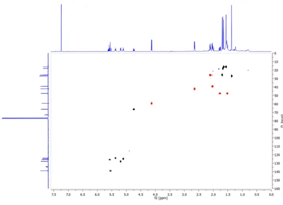 Figure S20. gCOSY spectrum of compound 3 (500 MHz, CDCl 3 ). 