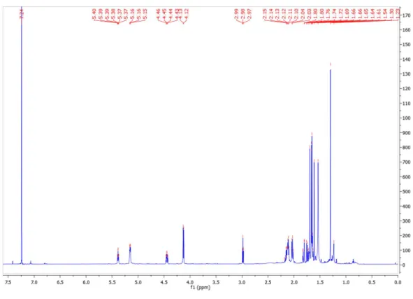 Figure S1.  1 H NMR spectrum of compound 1 (600 MHz, CDCl 3 ) 