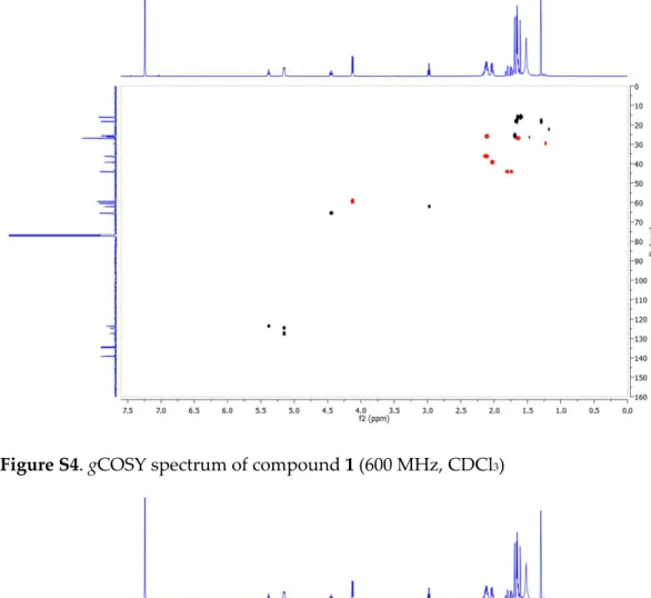 Figure S4. gCOSY spectrum of compound 1 (600 MHz, CDCl 3 ) 