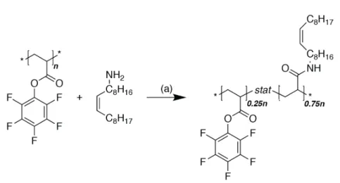 Figure 2.9 | First step of the pPFPA modification with oleylamine. (a) TEA/THF, 50 °C