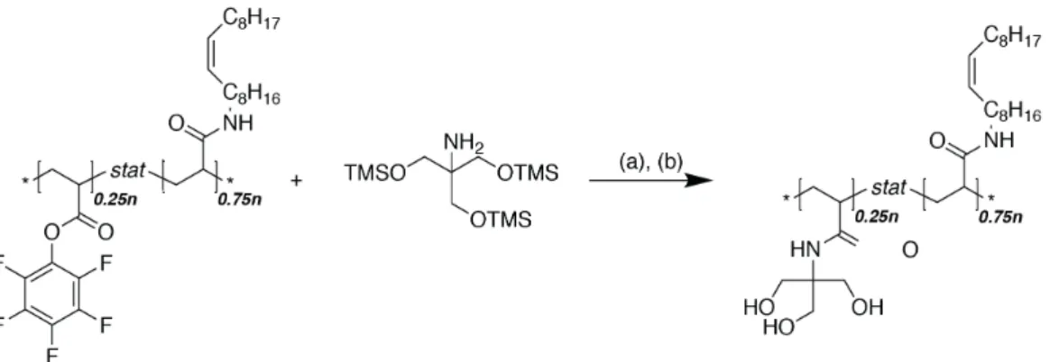 Figure 2.10 | Second step of the pPFPA modification with trizma. (a) THF, 50 °C (b)(MeOH/H 2 SO 4 ) in DCM
