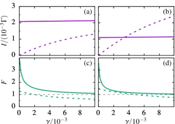 Figure 5. In ﬂ uence of quantum dissipation. ( a ) , ( b ) Time-averaged currents and ( c ) , ( d ) corresponding Fano factors as a function of the dissipation rate γ for the amplitudes A = 3.5 w and A = 7 w 