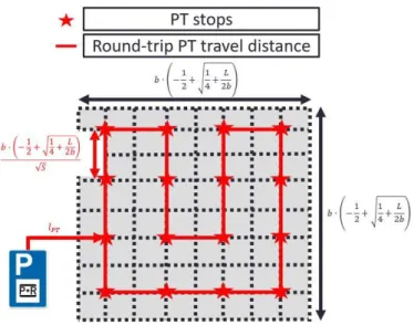 Fig. 4.1. Simple example of an abstracted square grid with uniformly distributed PT stops to illustrate 