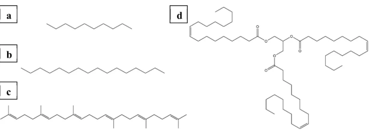 Figure 2.4: Different organic solvents. (a): n-Decane. (b): n-Hexadecane. (c): Squalene