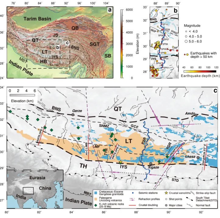 Fig. 1 Topographic map, seismic pro ﬁ le location in Tibet and geologic setting. a Topographic map with major tectonic units and sutures