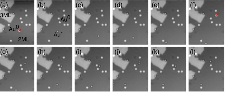 FIG. 1. (a) Image-to-image displacements of a single diffusing neutral Au 0 atom adsorbed on NaCl ð2 ML Þ= Cu ð111Þ at T ¼ 57 