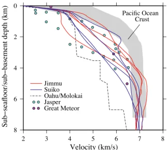 Figure 10 shows a plot of the RMS difference between observed seismic Moho and the calculated flexed  Moho along MGL1902 Line 2 assuming the present-day bathymetry, a driving load of equal density to the  infill load, and different values of the elastic th