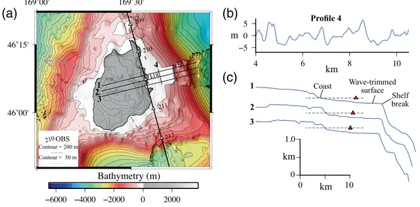 Figure 14.  Swath bathymetry data acquired during the MGL1902 cruise over the summit of Jimmu guyot