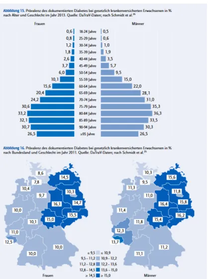 Abbildung 7  zeigt  die  Ergebnisse  der  Literaturrecherche  für  die  Länder,  die  bis  zum  Jahr  2017  mindestens einen diabetespezifischen Bericht veröffentlicht haben