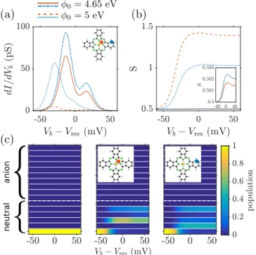 FIG. 2. Constant height current maps [(a),(d),(g)], constant cur- cur-rent topographies [(b),(e),(h)], and maps of the system’s total spin S [(c),(f),(i)]