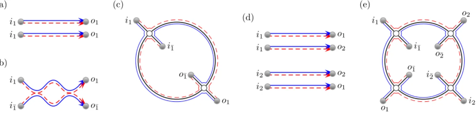 FIG. 3. (a) A pair of independent links can be joined by an encounter at each end to create the diagram in (b) with artificially distinct incoming and outgoing channels