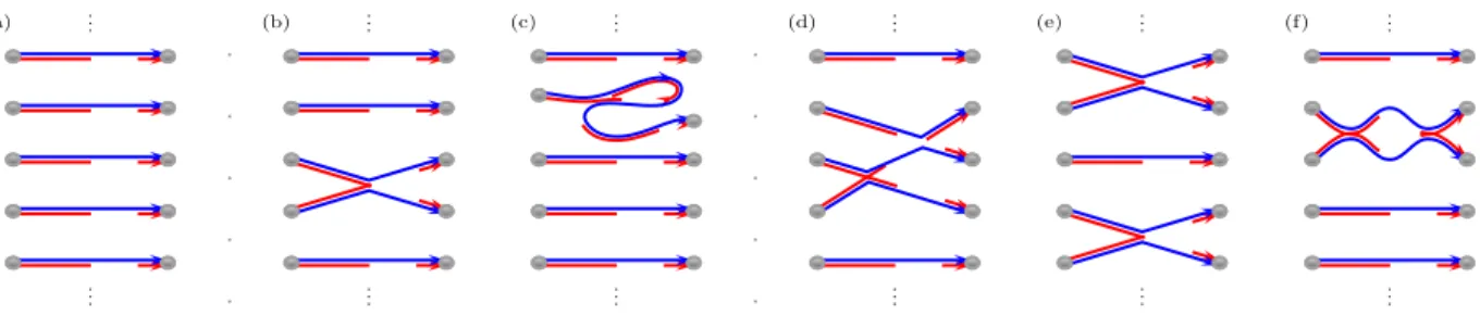FIG. 2. Sets of interfering SP paths required for calculating MB transition probabilities, here for n = 5