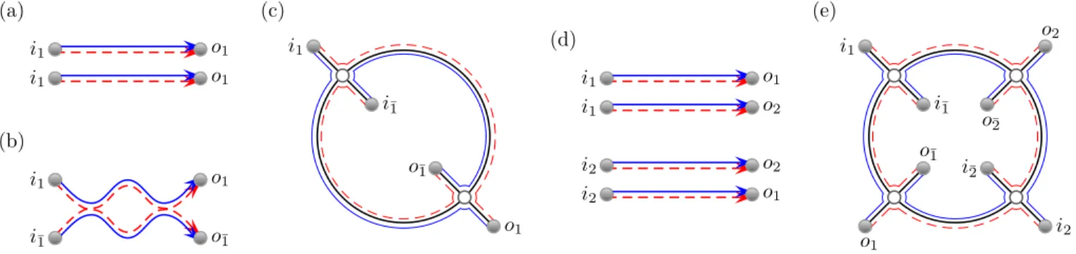 FIG. 7. (a) A pair of independent links can be joined by an encounter at each end to create the diagram in (b) with artificially distinct incoming and outgoing channels