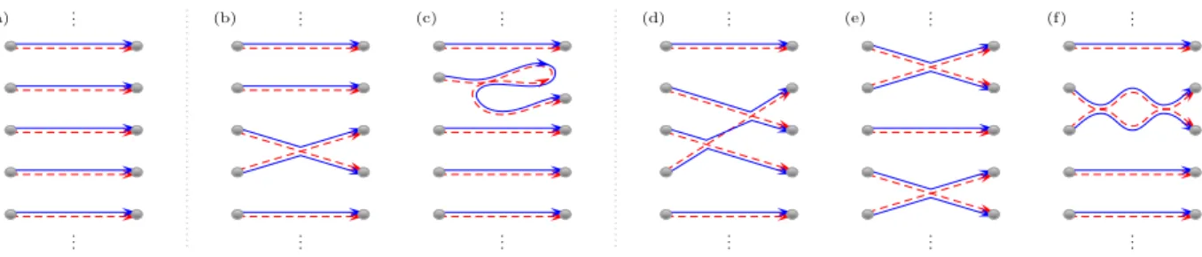 FIG. 2. Many-body (MB) paths contributing to the single-particle (SP) scattering matrix correlations required for calculating of transition probabilities