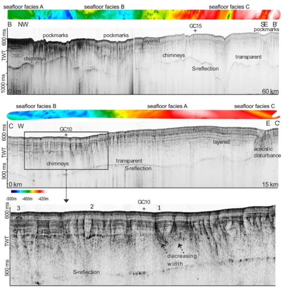 Figure 3.2  Seismic imaging  of  sedimentary  layers  and  the  upper  salt  layer  (S-reflection)  collected with sparker  seismic on the eastern rift shoulders at 20°N, (Fig