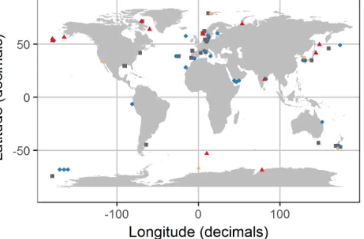 Figure 2. Distribution of experiments with associated OA response of the bulk diatom communities as listed in Table 1