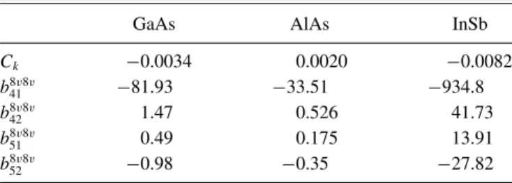 TABLE II. Expansion coefficients for the invariants in the used model, Eq. (3), up to third order in k, which give rise to BIA spin splitting