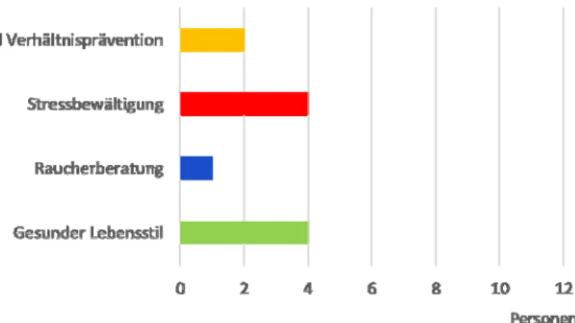 Abbildung   1:   Vorerfahrungen   in   den   Unterrichtsthemen  