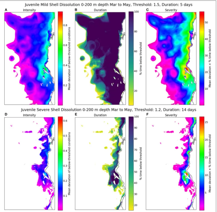 FIGURE 8 | Examples of threshold applications to modeled estimates of  ar at 200 m off the entire California coast