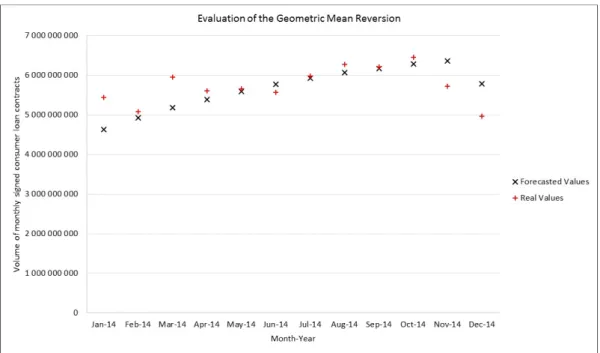 Fig. 3. Validation of the GMR. 