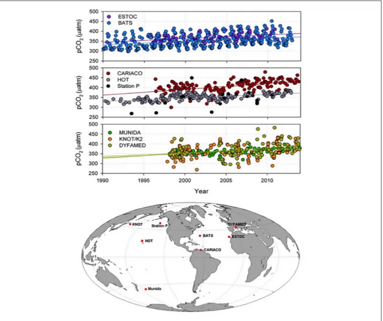 FIGURE 2 | Top: Time series observations of pCO 2 normalized for seasonal variations. Bottom: Locations of the time series stations