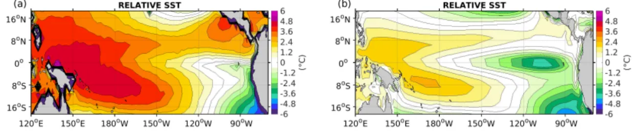 Figure 3.1: The mean sea surfae temperature (SST) relative to the area mean tropial Pai SST