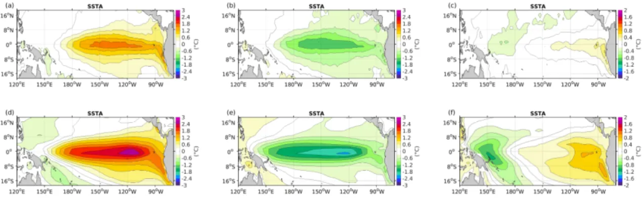 Figure 3.8: Geographial loation of ERA-20C reanalysis produt tropial Pai sea surfae