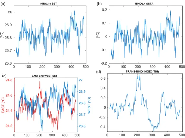 Figure 3.13: Comparison between a) 30 year running window of Niño3.4 sea surfae temperatures