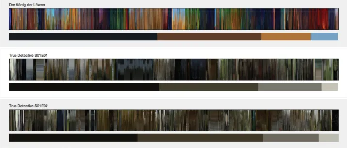Figure 1: Overview of analyzed films in a MovieBarcode visualization (“The Lion King”, top; “True Detective,  season 1, episode 1”, middle; “True Detective, season 1, episode 2”, bottom)